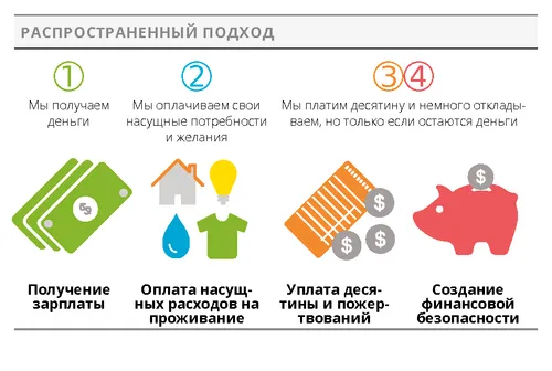 common approach graphic