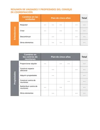 tabla resumen de las unidades y propiedades