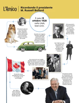 articolo sul presidente Ballard per i bambini