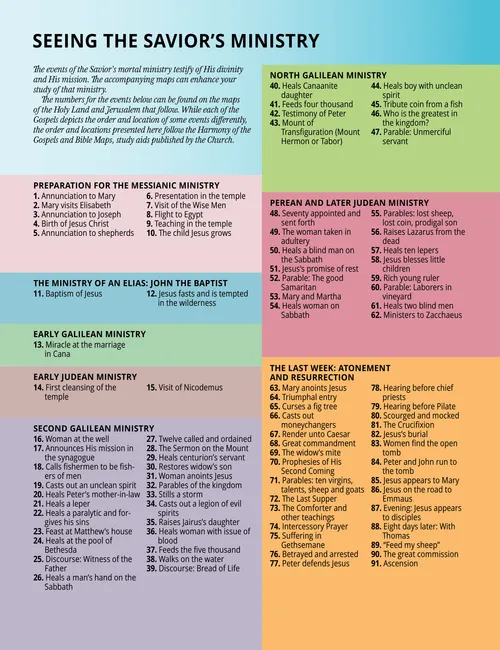 PDF of maps and events