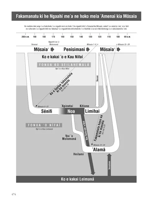 Flashbacks from Omni through Mosiah