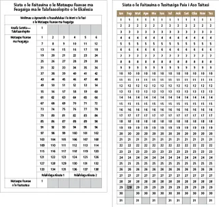 siata mo le faitauina o tusitusiga paia