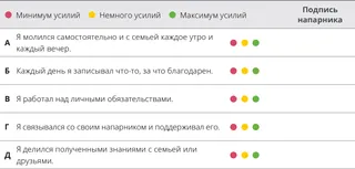 схема оценки для главы 9