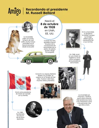 Artículo para niños sobre el presidente Ballard