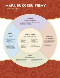 mapa sukcesu firmy