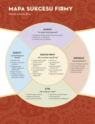 business success map