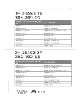 유인물, 그리스도에 대한 상징