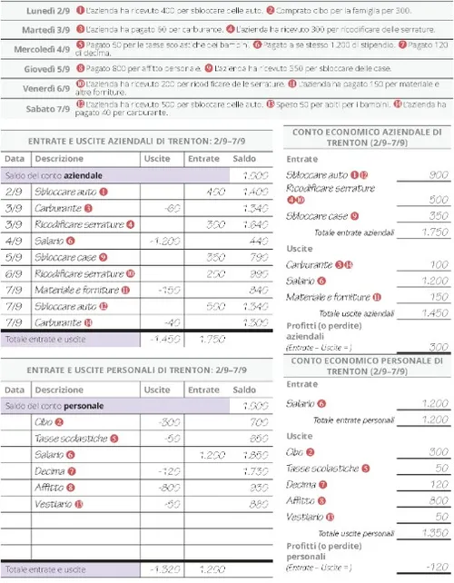Trenton in cinque fasi, parte 2