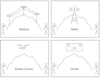 communication devices