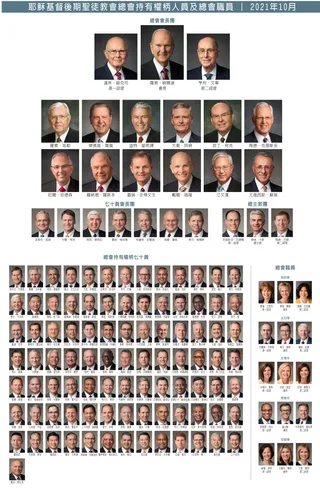 General Authority and General Officer chart