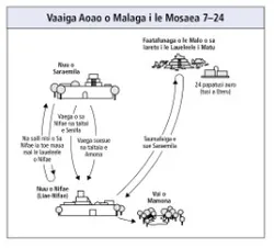malaga i le Mosaea 7–24