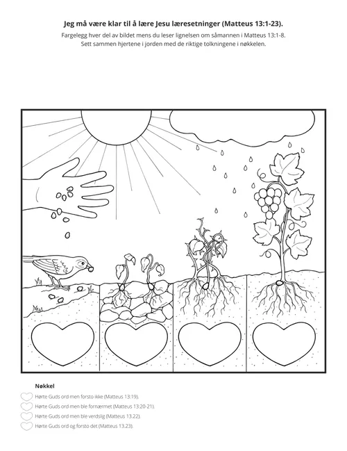 aktivitetsside: jeg trenger å lære for å være beredt