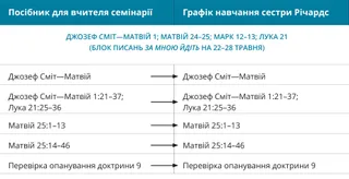 графік 1 розкладу сестри Річардс