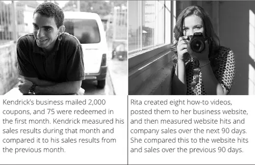 Measuring the success of communications with customers