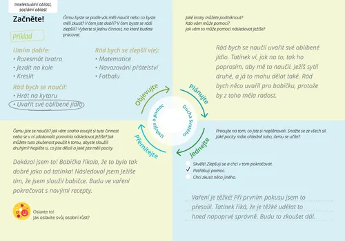 příklad vyplněného plánu