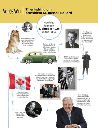 artikel om præsident Ballard til børn