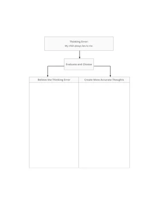 Thinking Error exercise diagram