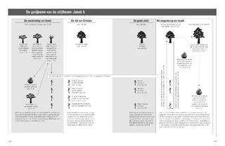 gelijkenis van de olijfboom