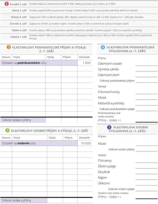 Pět Vlastimilových kroků, 2. část