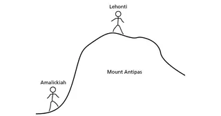 Lehonti ug Amalickiah