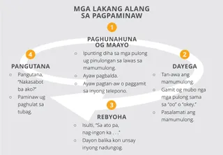 Mga Lakang sa Pagpaminaw