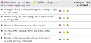 kapitulo 10 tsart sa pagtimbang-timbang