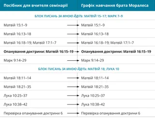 графік 7 розкладу брата Моралеса