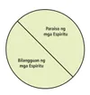diagram ng paraiso ng mga espiritu at ng bilangguan ng mga espiritu