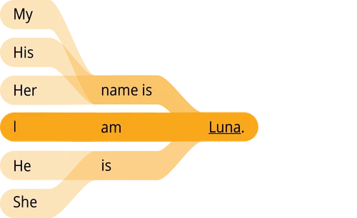 pattern answer I am Luna