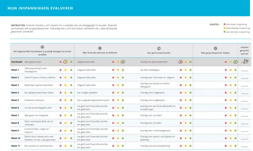 evaluating efforts chart