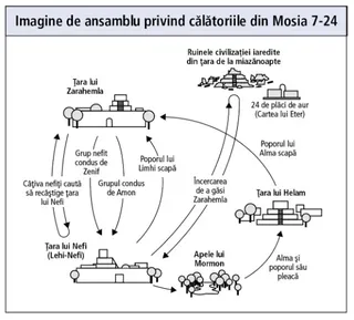 Diagrama călătoriilor