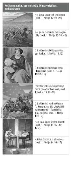 vēsturiskie notikumi