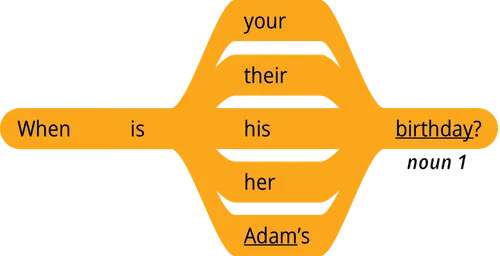 pattern 1 question when is your noun 1