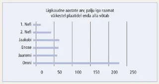 joonis väikestest plaatidest