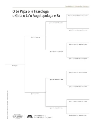pepa e tufa atu o le faasologa o le gafa
