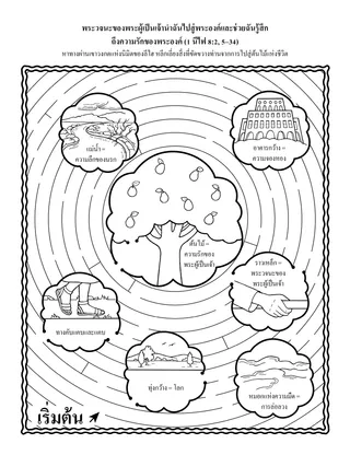 หน้ากิจกรรม: ความฝันของลีไฮ