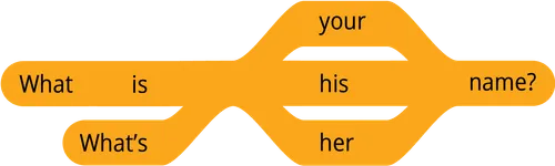 pattern question what is your name