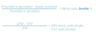 Instalacja lampek choinkowych: kalkulacja marży zysku brutto
