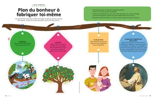 Histoire au format PDF