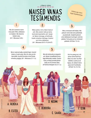 illustration of different women from the Bible