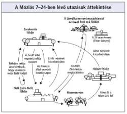 a Móziás 7–24-ben lévő utazások