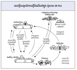 រូបភាព​​នៃ​ការធ្វើ​ដំណើរ