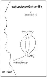 Map Nephite Migration