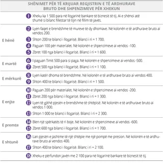 Hyrje për të Krijuar Regjistrin e të Ardhurave Bruto dhe Shpenzimeve të Xhekut