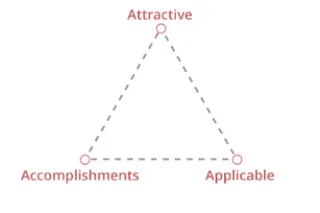 effective written materials