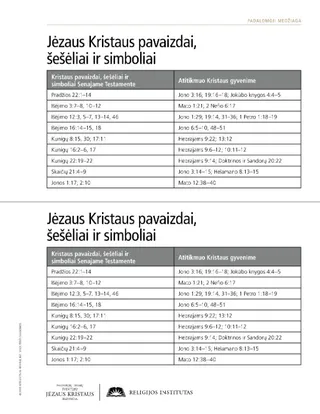 padalomoji medžiaga, Kristaus simboliai