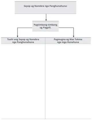 Dayagram sa Paghunahuna og Sayop