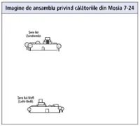 călătorii din Mosia 7-24