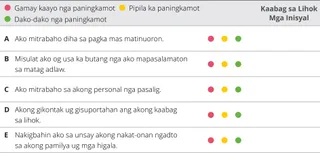 kapitulo 8 tsart sa pagtimbang-timbang
