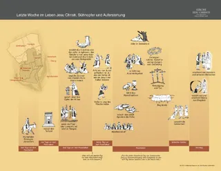 Die letzte Woche im Leben Jesu Christi